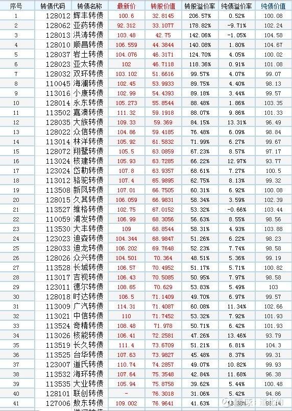 海油工程股票（图1）